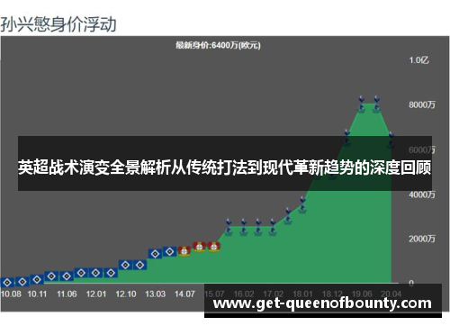 英超战术演变全景解析从传统打法到现代革新趋势的深度回顾