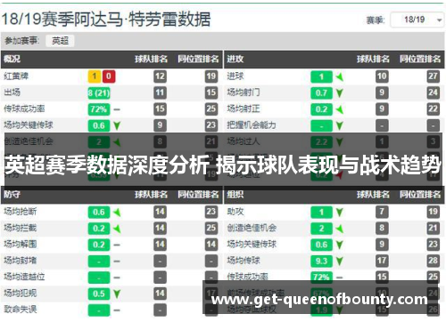 英超赛季数据深度分析 揭示球队表现与战术趋势