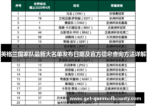 英格兰国家队最新大名单发布日期及官方信息查询方法详解
