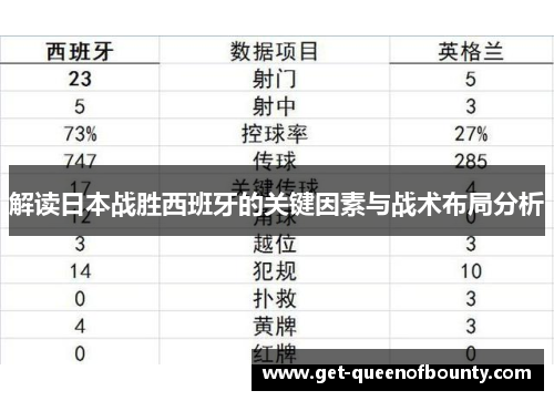 解读日本战胜西班牙的关键因素与战术布局分析