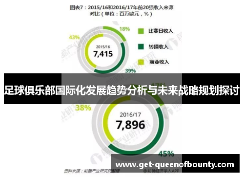 足球俱乐部国际化发展趋势分析与未来战略规划探讨