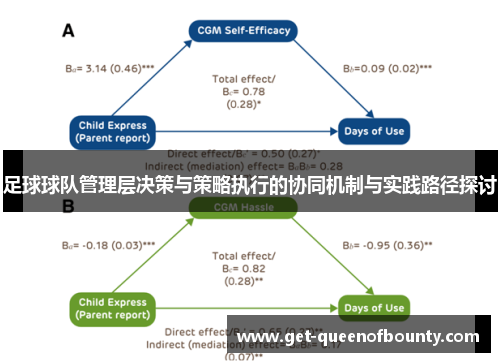 足球球队管理层决策与策略执行的协同机制与实践路径探讨 足球球队管理层决策与策略执行的协同机制与实践路径探讨