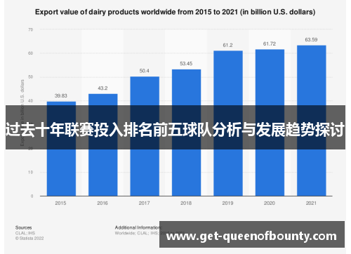 过去十年联赛投入排名前五球队分析与发展趋势探讨