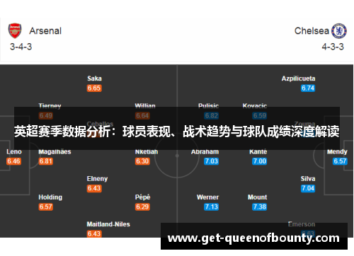 英超赛季数据分析：球员表现、战术趋势与球队成绩深度解读