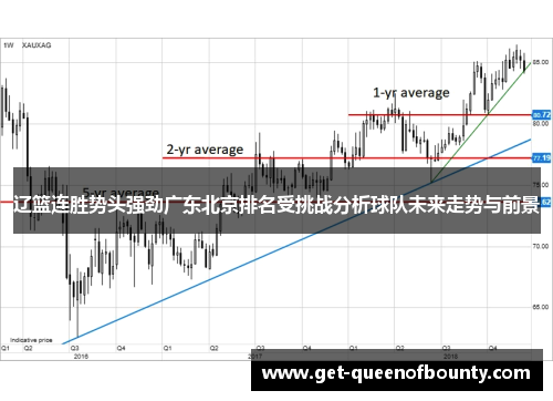 辽篮连胜势头强劲广东北京排名受挑战分析球队未来走势与前景
