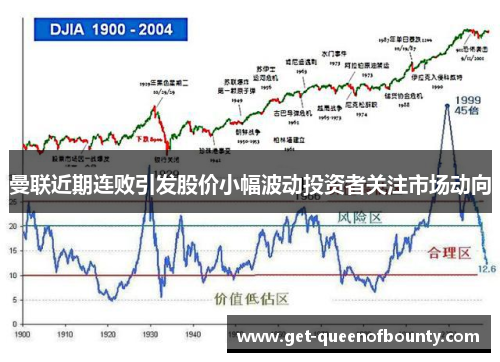 曼联近期连败引发股价小幅波动投资者关注市场动向