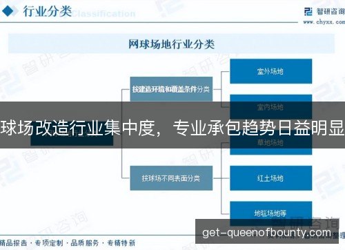 球场改造行业集中度,专业承包趋势日益明显 球场改造行业集中度,专业承包趋势日益明显